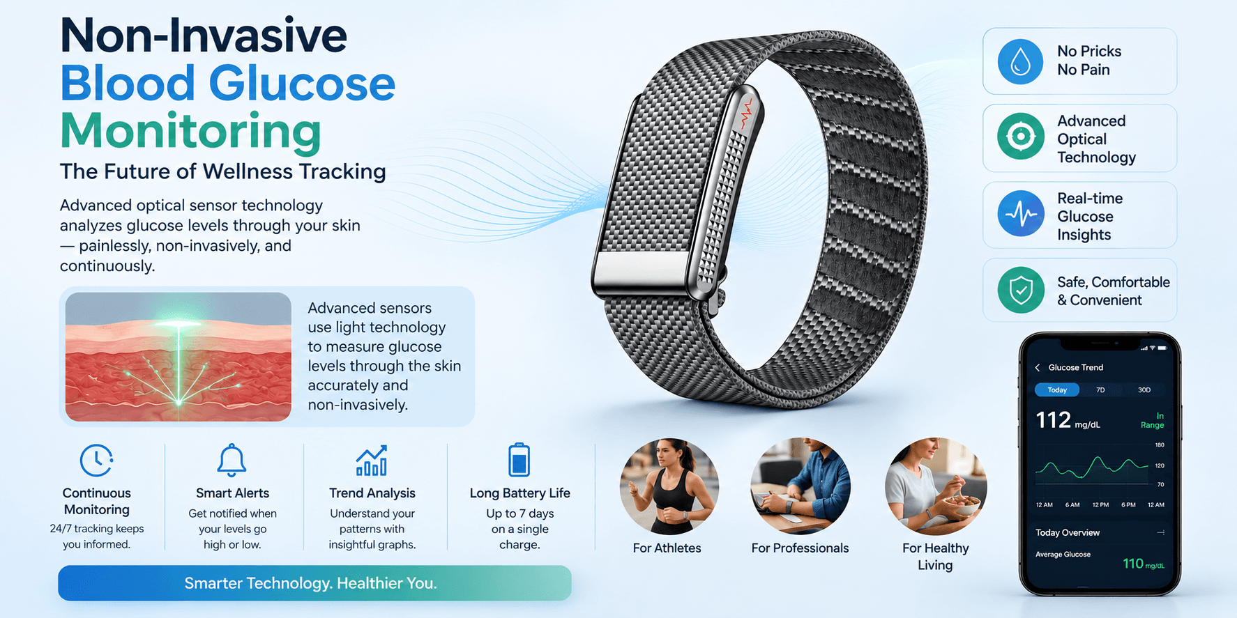 Non-Invasive Blood Glucose Monitoring: The Future of Wellness Tracking